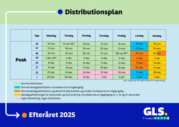 Distributionsplan 2025