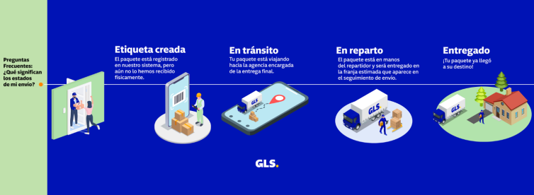 Infografía de GLS que explica los estados de un envío: etiqueta creada, en tránsito, en reparto y entregado, con ilustraciones de cada fase del proceso de entrega de paquetes.